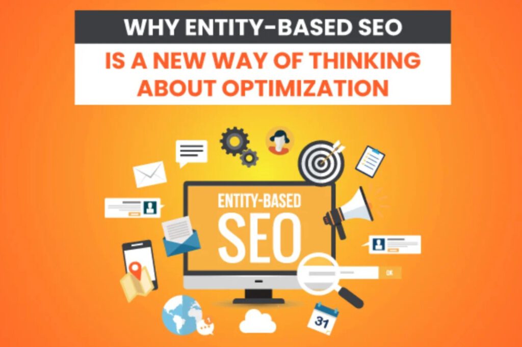 Diensten Sitemade4U toegepast met entity-based SEO en AI-begrip voor lokale zichtbaarheid